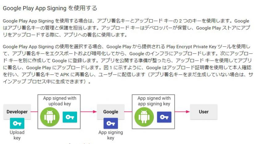 Google Play App Signingについては日本語でも情報があったので調べてみた