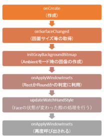 Android Watch Faceのcycle.png
